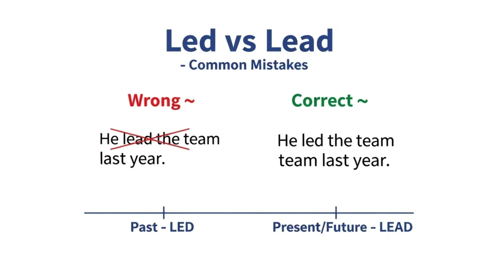Common Mistakes with Led or Lead