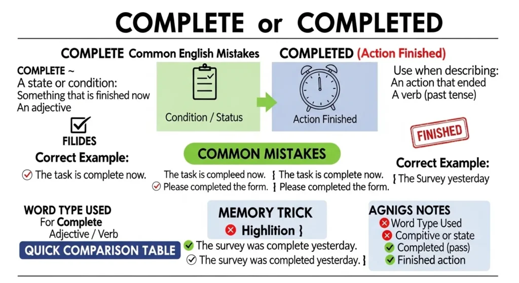 Common Mistakes with Complete or Completed