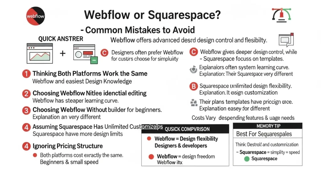 Common Mistakes with Webflow or Squarespace